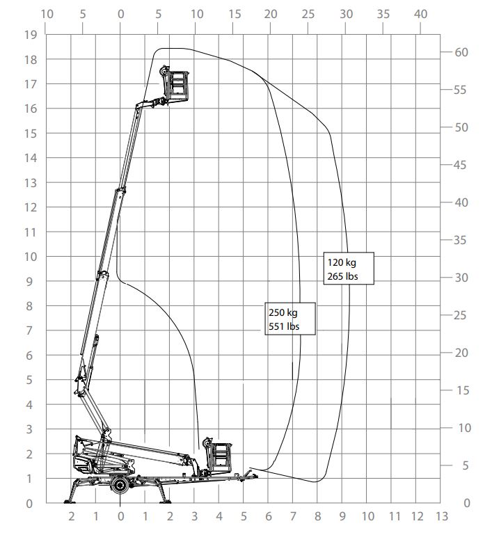 Tilhengerlift, knekkarm el/batt/bensin arb.h <21m